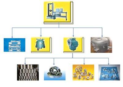 用友ERP-U8機(jī)械設(shè)備行業(yè)解決方案